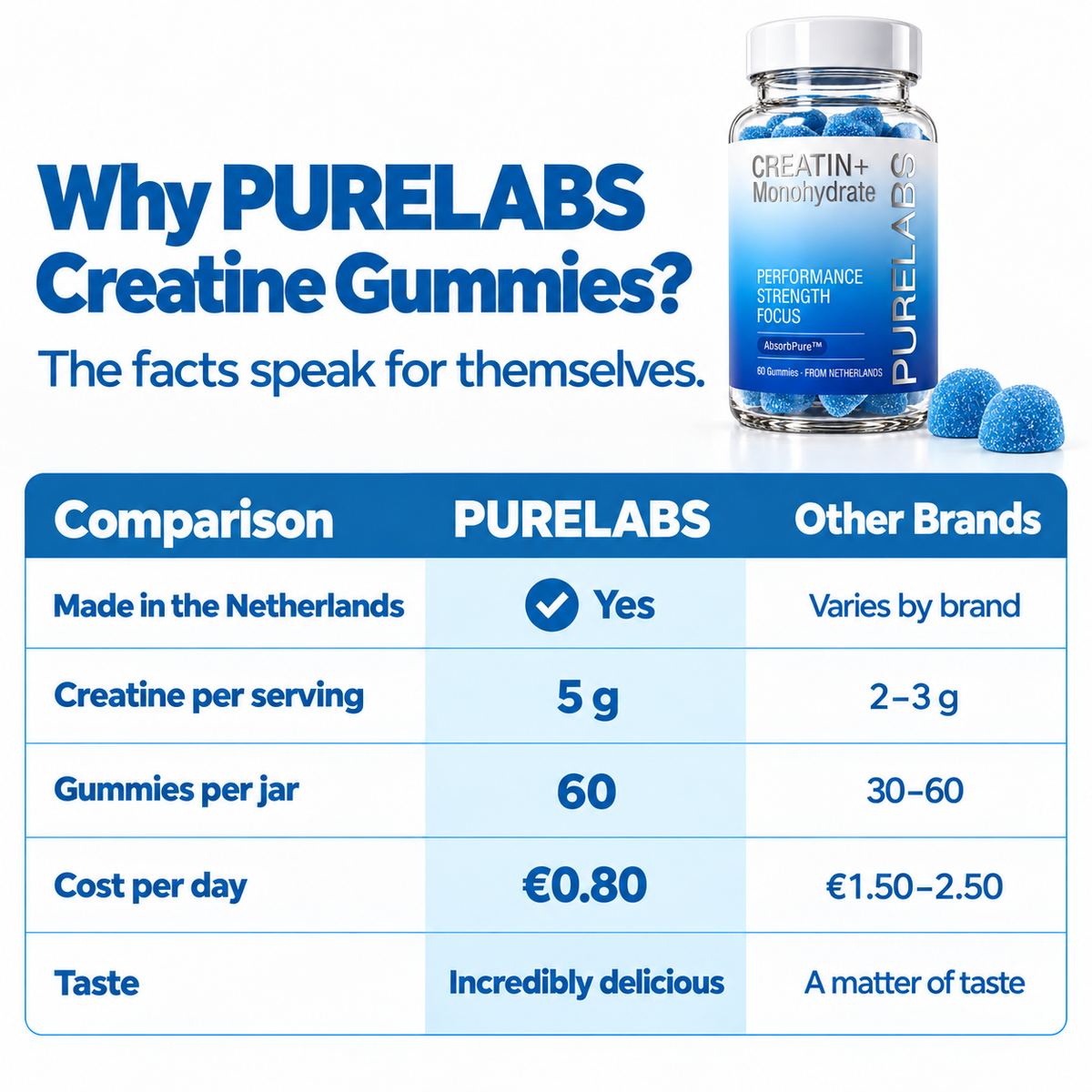 PureLabs Creatine+